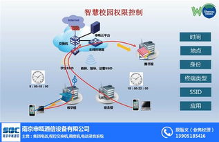 無(wú)線(xiàn)WiFi覆蓋技術(shù)及其在南京和上海的應(yīng)用廠(chǎng)家與推廣策略