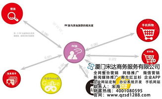 宋達商務軟件技術培訓推廣中心 賦能人才，驅動數字化轉型